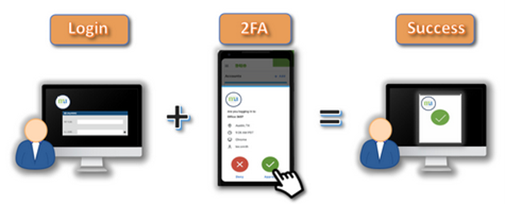 2FA