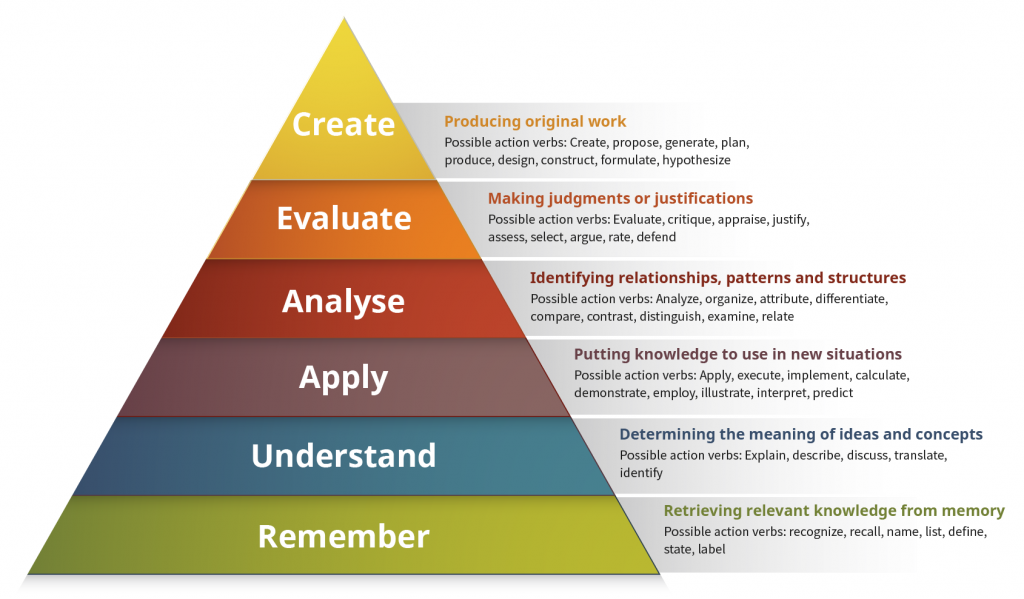 Implementing outcome-based education - Office for Advancement of ...