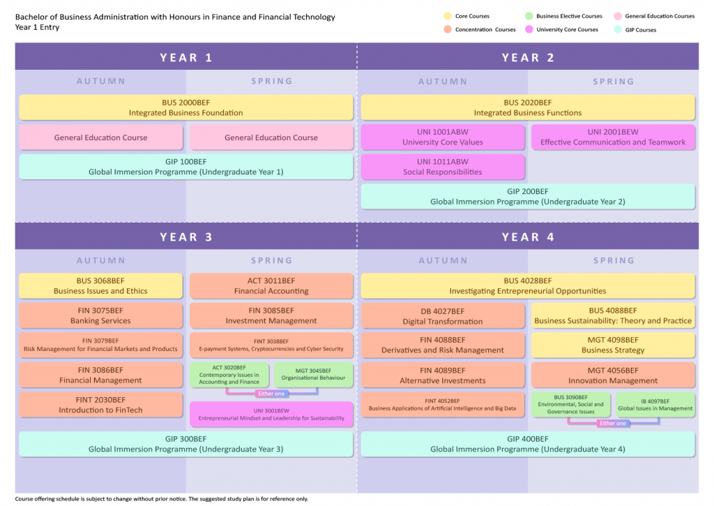 Bachelor of Business Administration with Honours in Finance and ...