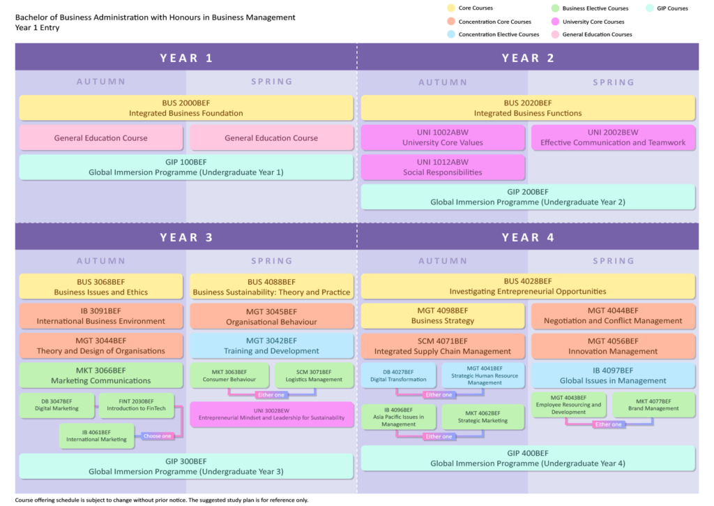 Bachelor Of Business Administration With Honours In Business Management ...