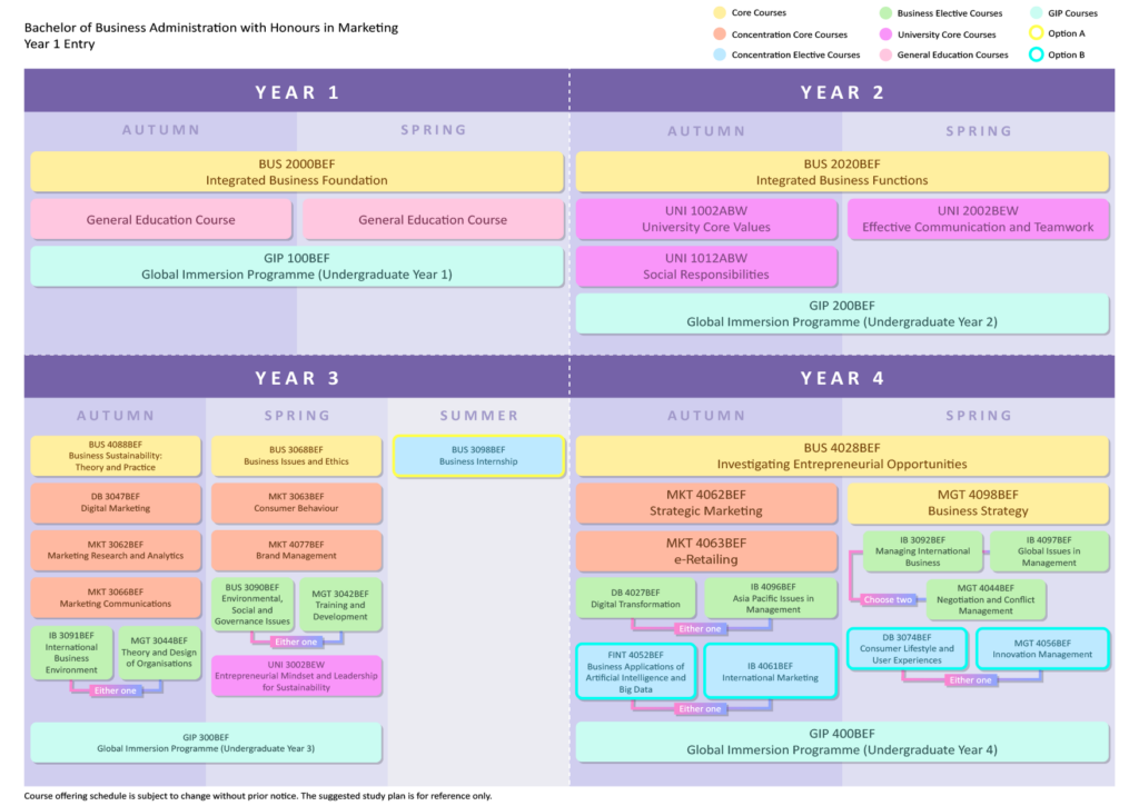 Bachelor of Business Administration with Honours in Marketing - Lee ...
