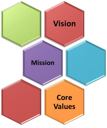 Vision, Mission, and Core Values - Human Resources Office - Hong Kong ...